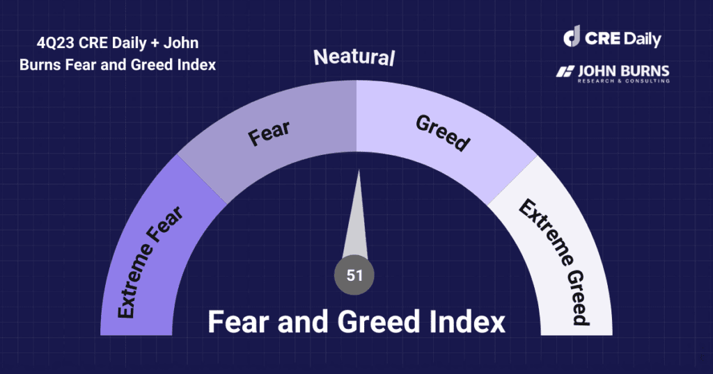 sentiment for commercial real estate fear and greed index